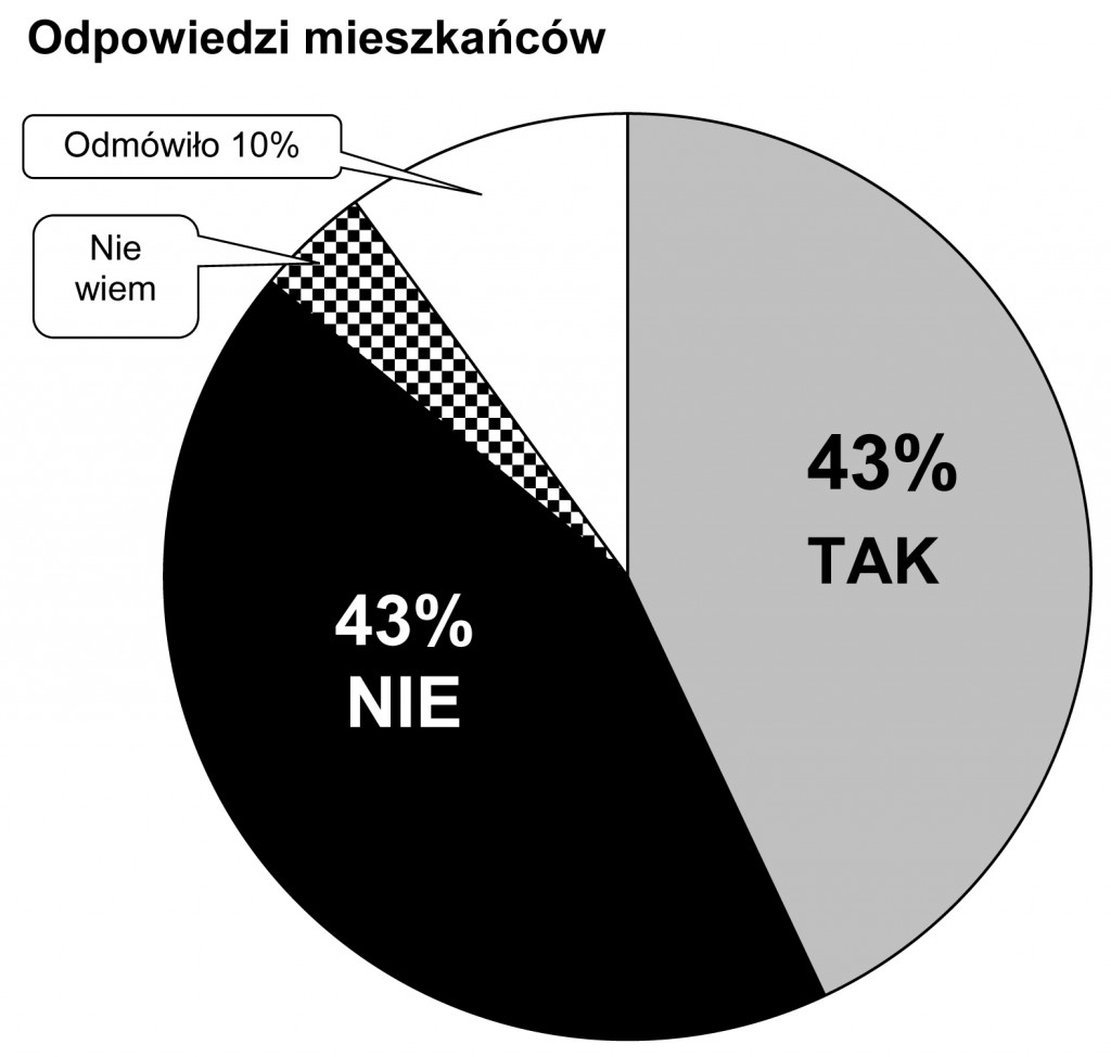 lu014a wykres SONDAŻ (1X4)2  kopia